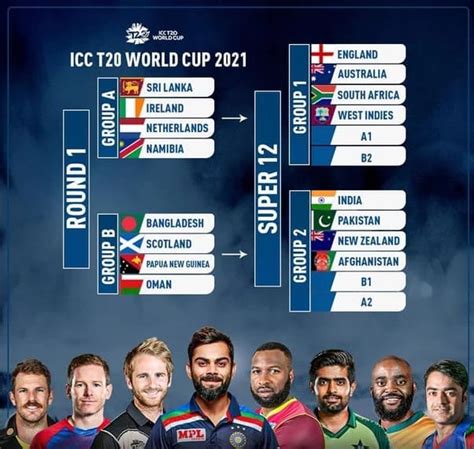 t 20 world cup 2021